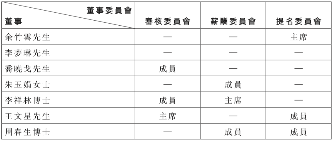 董事会组成.png